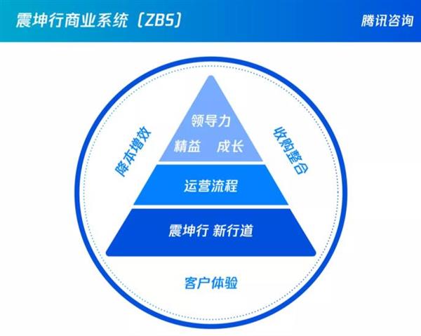 震坤行創(chuàng)始人陳龍 To B企業(yè)如何避免人效陷阱？組織能力建設(shè)與實業(yè)投資的啟示