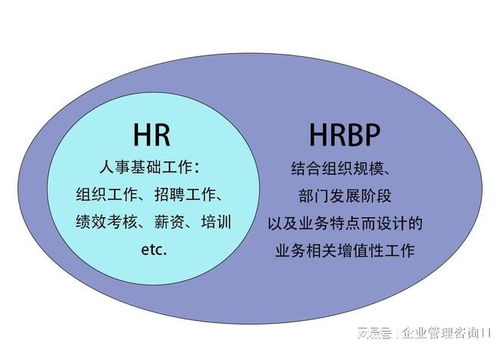 蘇州HR咨詢公司 賦能HRBP，驅(qū)動企業(yè)組織增長